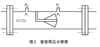 測(cè)量鍋爐蒸汽流量產(chǎn)生的問題及其解決